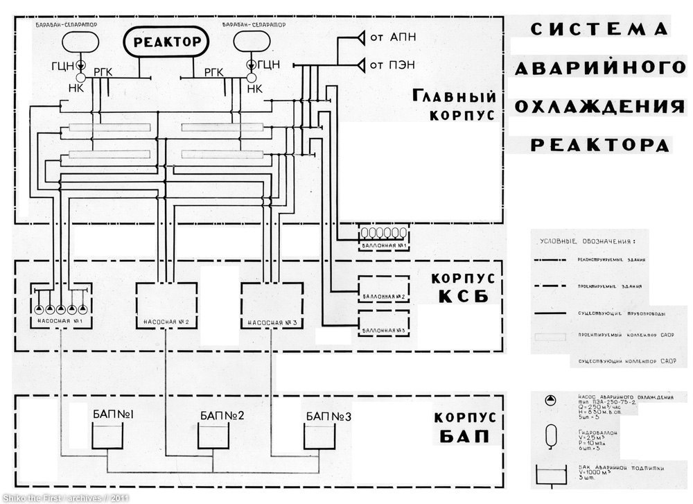 Наглядная схема каналов САОР.