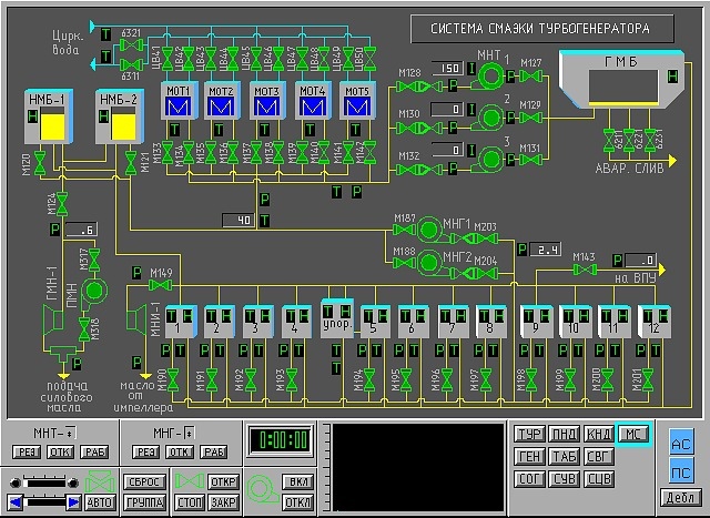 Схема системы автоматической смазки турбогенератора.