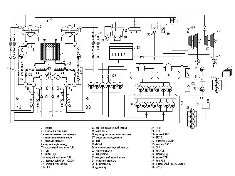 Полная схема КМПЦ РБМК-1000, а также некоторых пароотводов реактора.