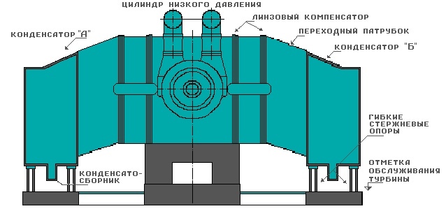 Обозначение устройств ТУ РБМК-1000