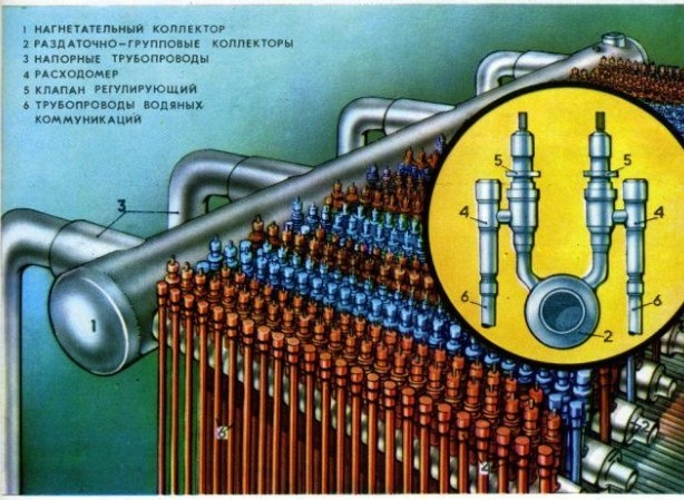 Коллекторы РБМК-1000.