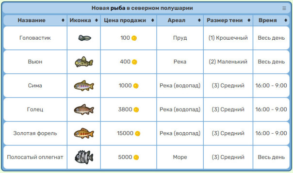 Список новых рыб в марте...