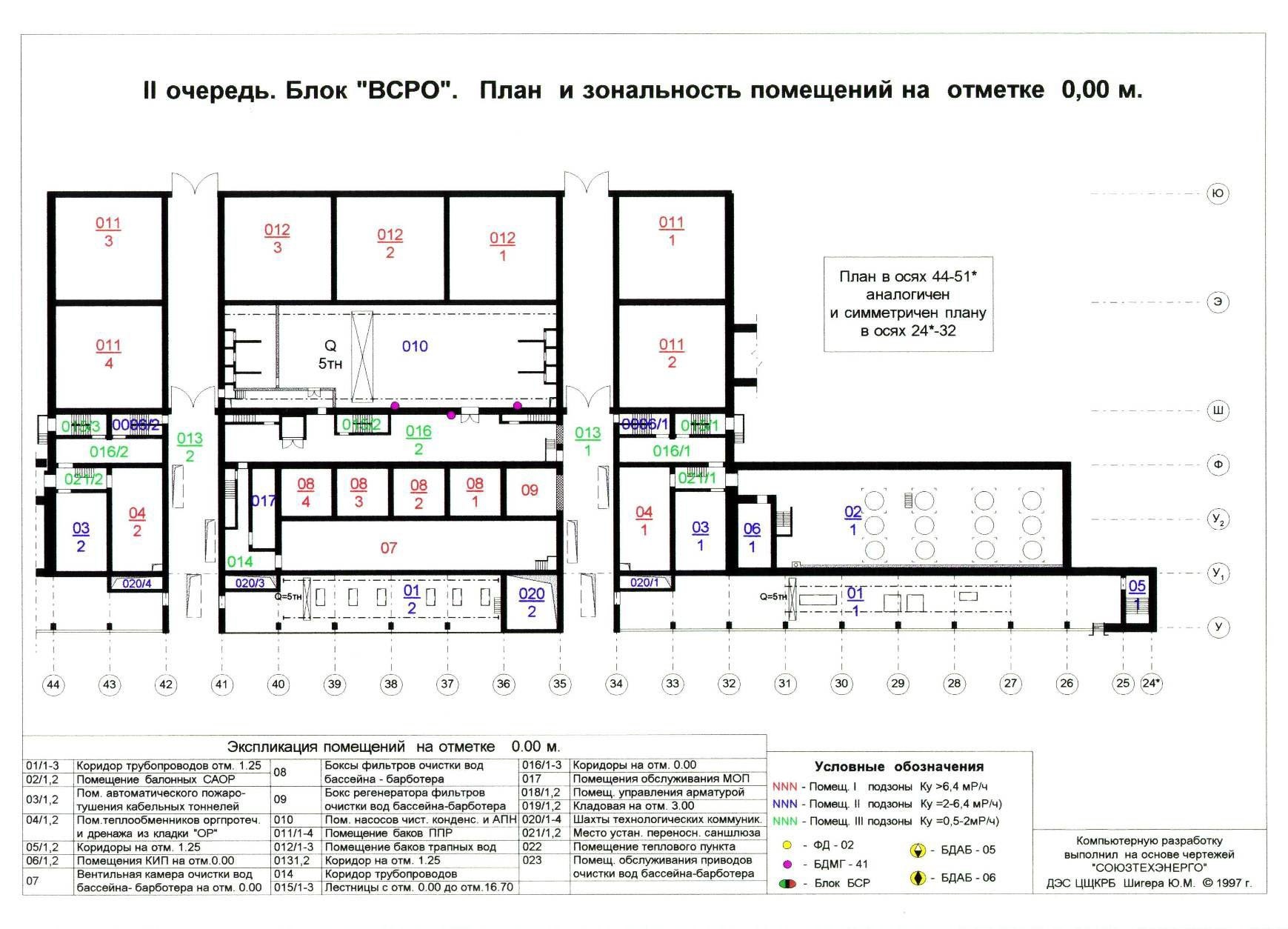  План и зональность помещений на отм. +0.00 блока "ВСРО" 2-й очереди.