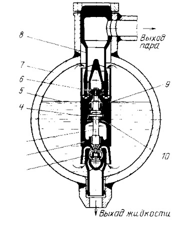 Схема паротурбонасоса, встроенного в БС.
1— рабочее колесо; 2, 9 — радиальные подшипники;
3 — вал; 4 — корпус; 5 — уровень теплоносителя;
6 — рабочее колесо турбины; 7 — корпус барабан-
сепаратора; 8 — отводная горловина; 10 — осевой подшипник.