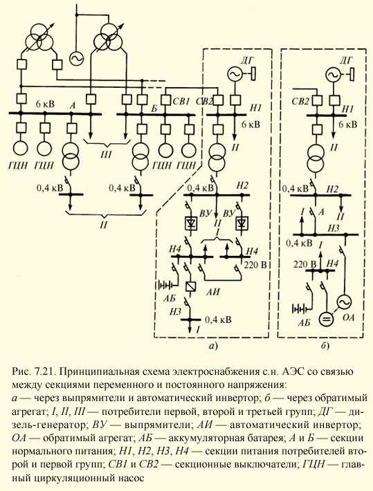 Схема электроснабжения СН-АЭС.