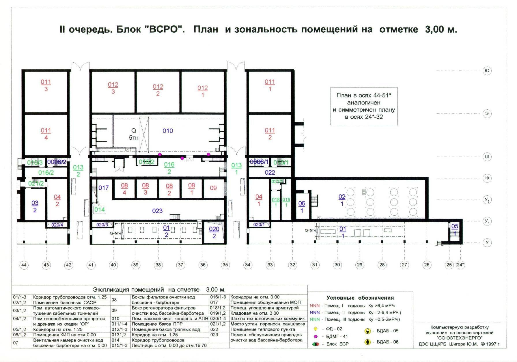  План и зональность помещений на отм. +3.00 блока "ВСРО" 2-й очереди.